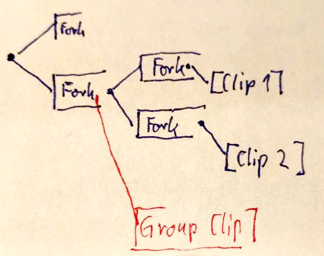 Group clip in the fork
