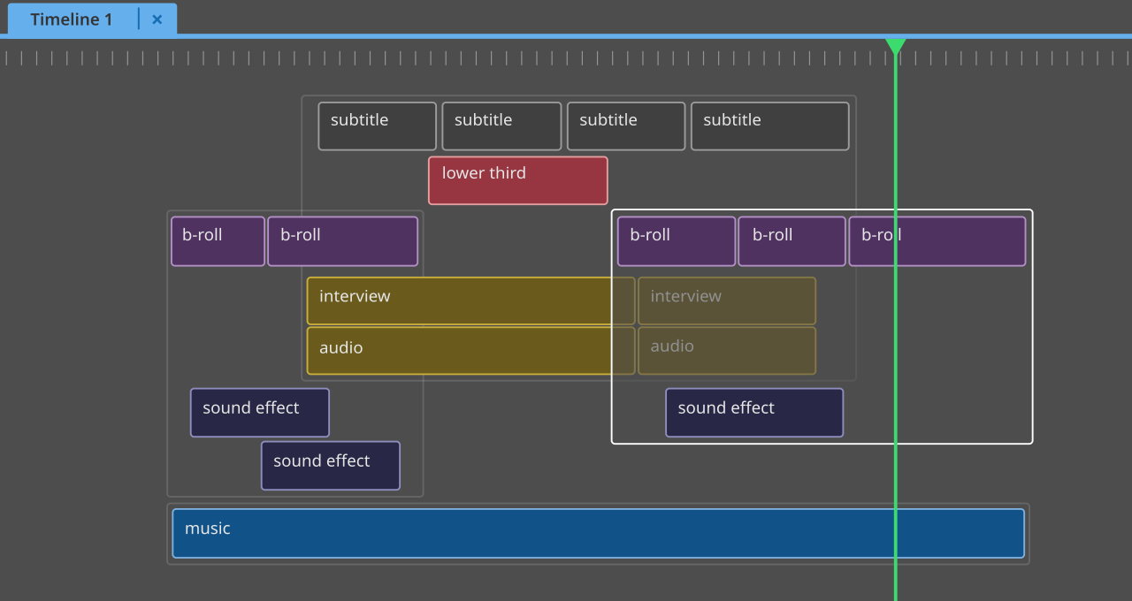 Timeline with stacked overlapping compound clips